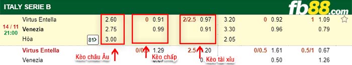 fb88-kèo chấp ACD Virtus Entella vs Venezia