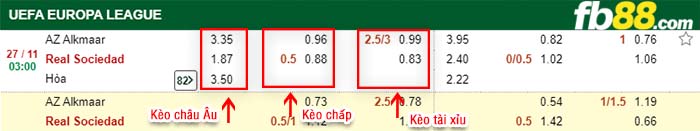 fb88-kèo chấp AZ Alkmaar vs Real Sociedad