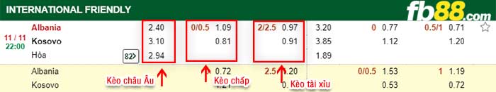 fb88-kèo chấp Albania vs Kosovo