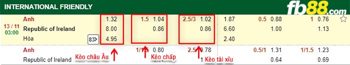 fb88-kèo chấp Anh vs Ireland