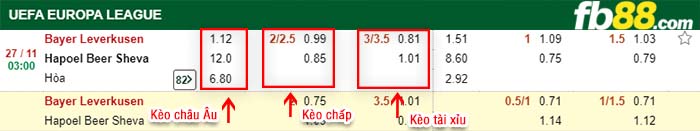 fb88-kèo chấp Bayer Leverkusen vs Hapoel Beer Sheva