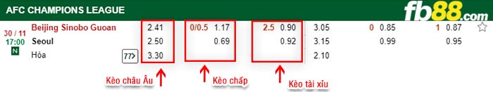fb88-kèo chấp Beijing Guoan vs FC Seoul