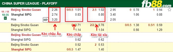 fb88-kèo chấp Beijing Guoan vs Shanghai East Asia