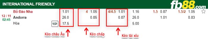 fb88-kèo chấp Bo Dao Nha vs Andorra