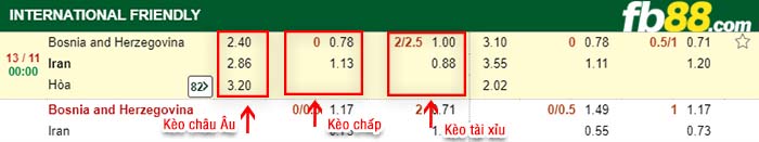 fb88-kèo chấp Bosnia-Herzegovina vs Iran