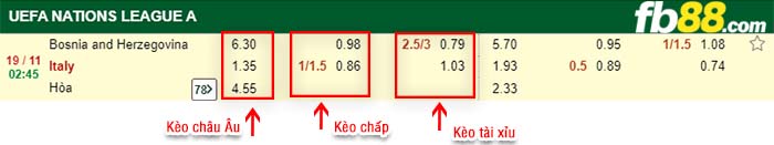 fb88-kèo chấp Bosnia-Herzegovina vs Y