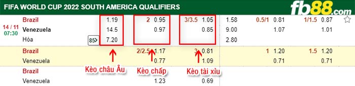 fb88-kèo chấp Brazil vs Venezuela