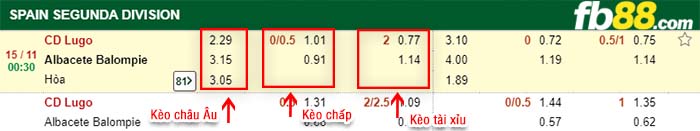 fb88-kèo chấp CD Lugo vs Albacete