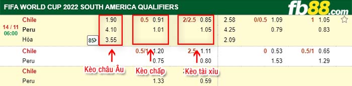 fb88-kèo chấp Chile vs Peru