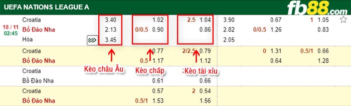 fb88-kèo chấp Croatia vs Bo Dao Nha