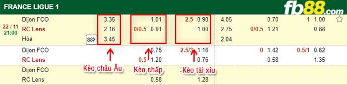 fb88-kèo chấp Dijon vs Lens