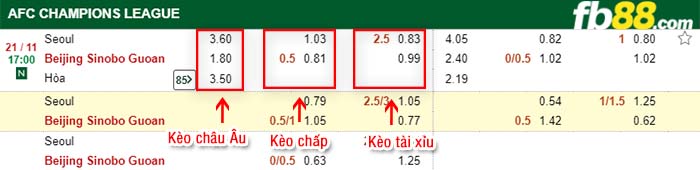 fb88-kèo chấp FC Seoul vs Beijing Guoan