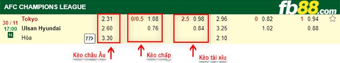 fb88-kèo chấp FC Tokyo vs Ulsan Hyundai