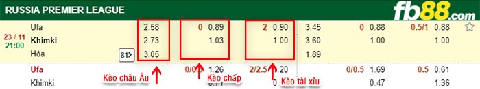 fb88-kèo chấp FC Ufa vs Khimki