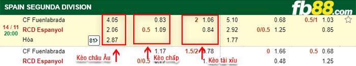 fb88-kèo chấp Fuenlabrada vs Espanyol