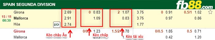 fb88-kèo chấp Girona vs Mallorca