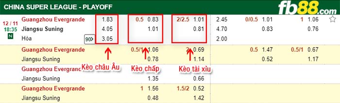 fb88-kèo chấp Guangzhou Evergrande vs Jiangsu Suning