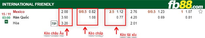 fb88-kèo chấp Han Quoc vs Mexico
