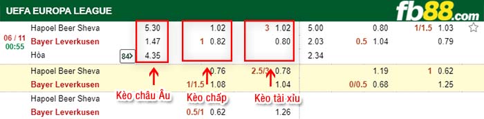 fb88-kèo chấp Hapoel Beer Sheva vs Bayer Leverkusen