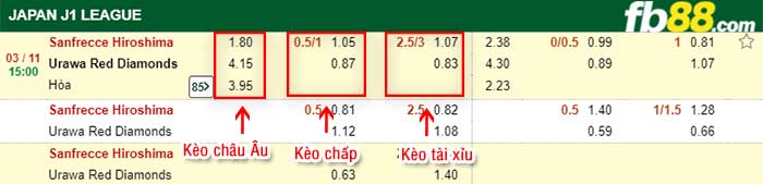 fb88-kèo chấp Hiroshima Sanfrecce vs Urawa Red Diamonds