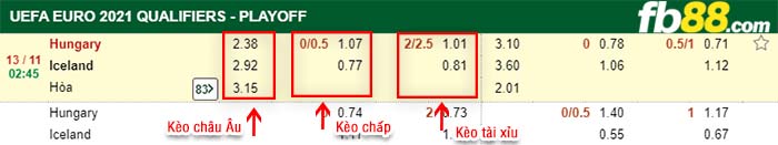 fb88-kèo chấp Hungary vs Iceland