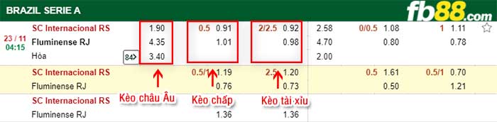 fb88-kèo chấp Internacional vs Fluminense