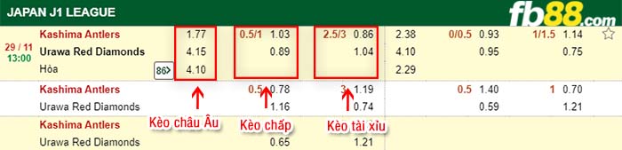 fb88-kèo chấp Kashima Antlers vs Urawa Red Diamonds