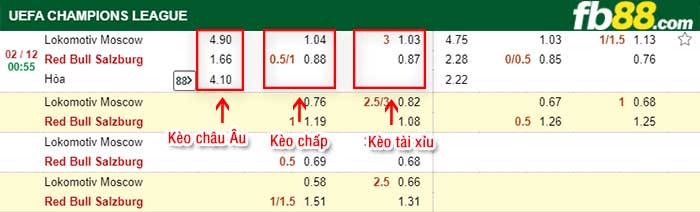 fb88-kèo chấp Lokomotiv Moscow vs Salzburg