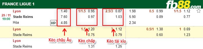 fb88-kèo chấp Lyon vs Reims