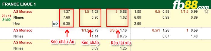 fb88-kèo chấp Monaco vs Nimes