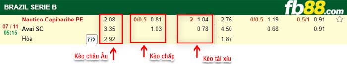fb88-kèo chấp Nautico vs Avai