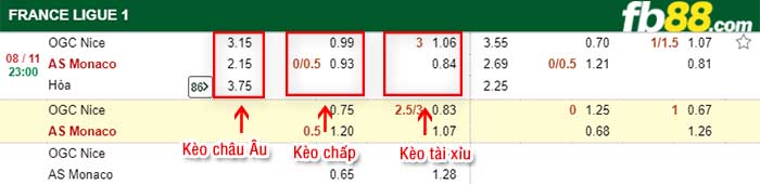 fb88-kèo chấp Nice vs Monaco