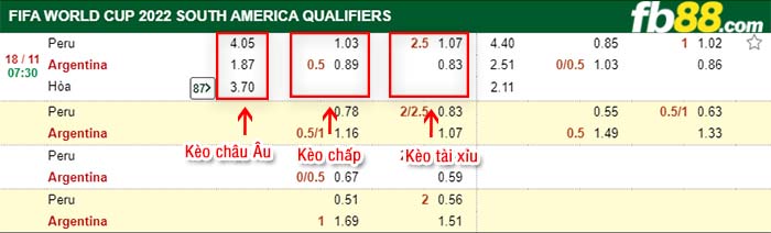 fb88-kèo chấp Peru vs Argentina