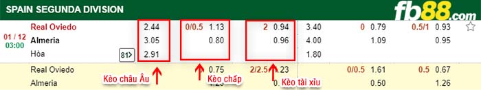 fb88-kèo chấp Real Oviedo vs Almeria