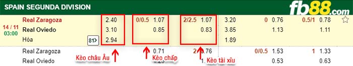 fb88-kèo chấp Real Zaragoza vs Real Oviedo