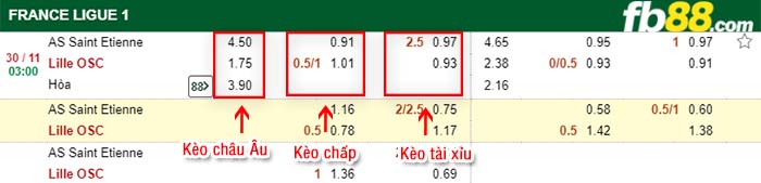 fb88-kèo chấp Saint Etienne vs Lille