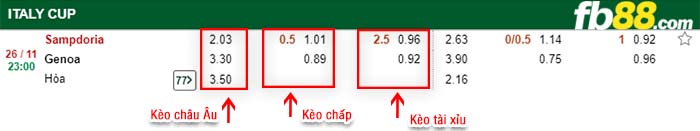 fb88-kèo chấp Sampdoria vs Genoa