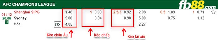 fb88-kèo chấp Shanghai East Asia vs Sydney FC