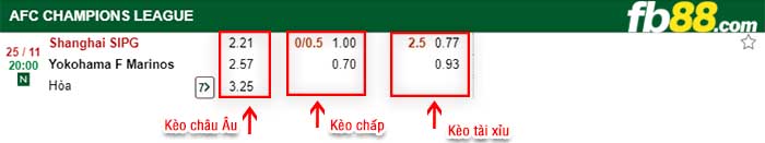 fb88-kèo chấp Shanghai East Asia vs Yokohama Marinos