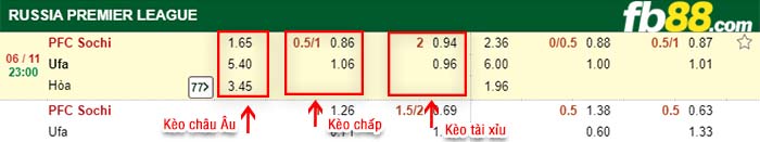 fb88-kèo chấp Sochi vs Ufa