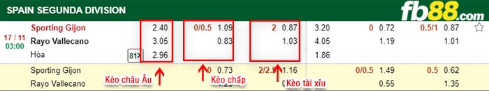 fb88-kèo chấp Sporting Gijon vs Rayo Vallecano