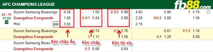 fb88-kèo chấp Suwon Samsung Bluewings vs Guangzhou Evergrande