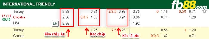 fb88-kèo chấp Tho Nhi Ky vs Croatia