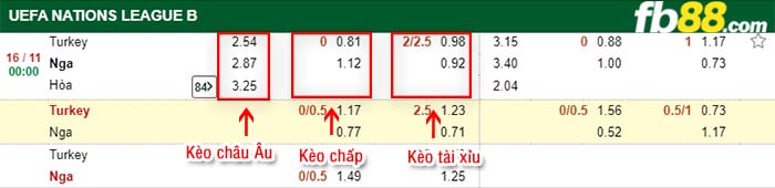 fb88-kèo chấp Tho Nhi Ky vs Nga