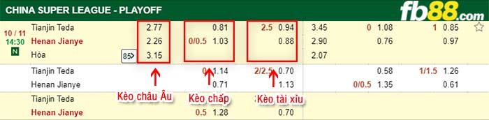 fb88-kèo chấp Tianjin Teda vs Henan Jianye