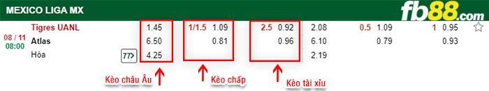 fb88-kèo chấp Tigres UANL vs Atlas