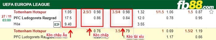 fb88-kèo chấp Tottenham Hotspur vs Ludogorets Razgrad