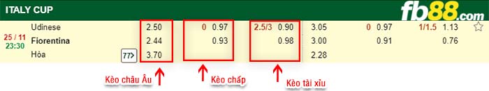 fb88-kèo chấp Udinese vs Fiorentina