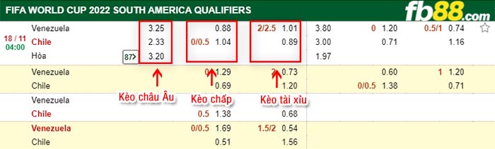 fb88-kèo chấp Venezuela vs Chile