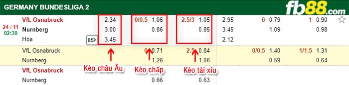 fb88-kèo chấp VfL Osnabruck vs Nurnberg